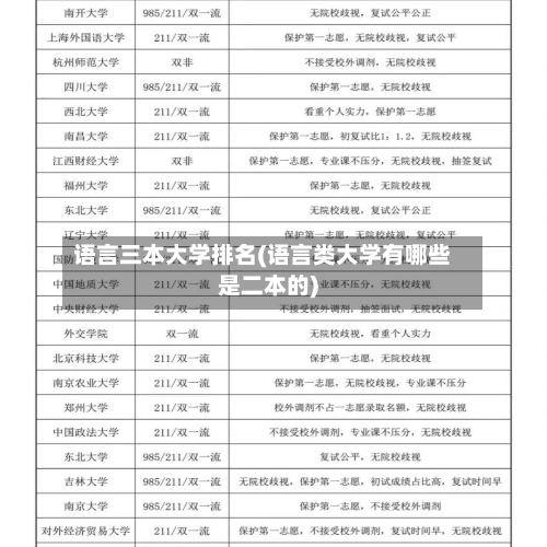 语言三本大学排名(语言类大学有哪些是二本的)-第3张图片