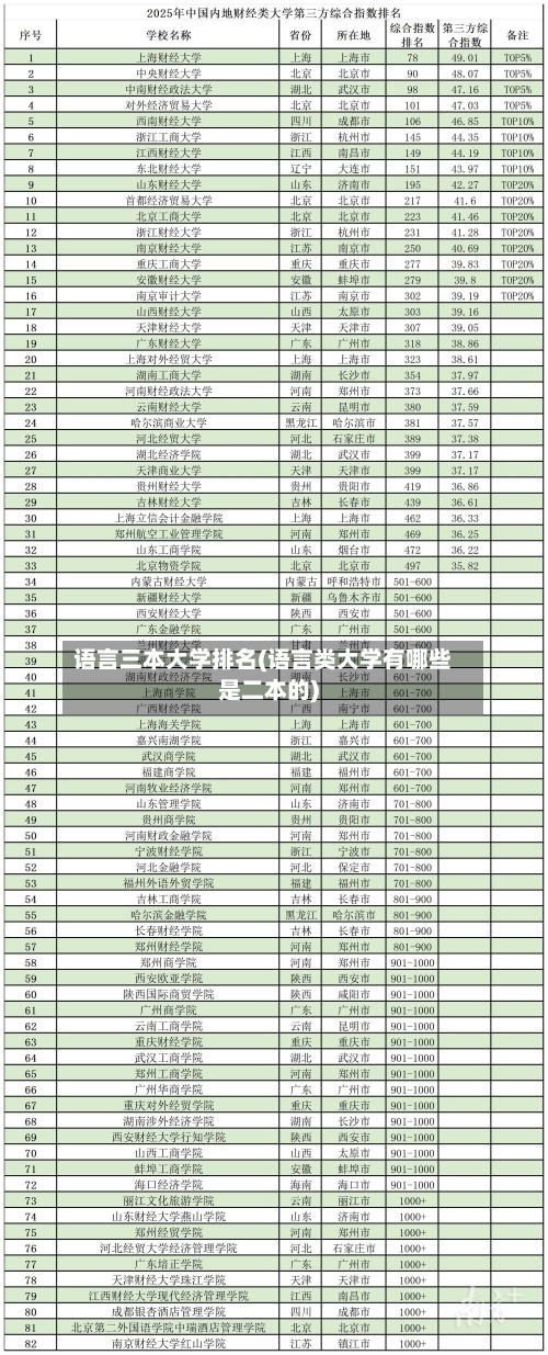 语言三本大学排名(语言类大学有哪些是二本的)-第2张图片