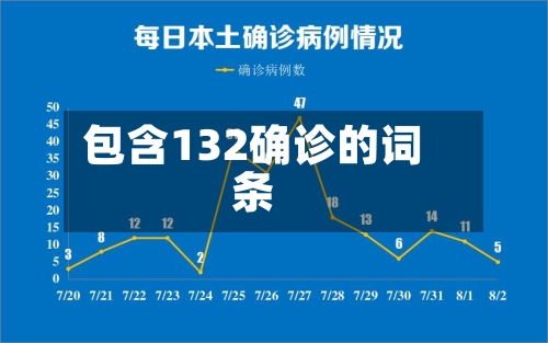包含132确诊的词条-第3张图片