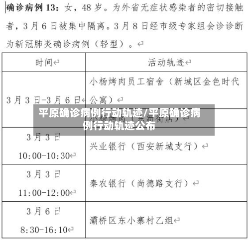 平原确诊病例行动轨迹/平原确诊病例行动轨迹公布