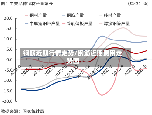 钢筋近期行情走势/钢筋近期费用走势图-第3张图片