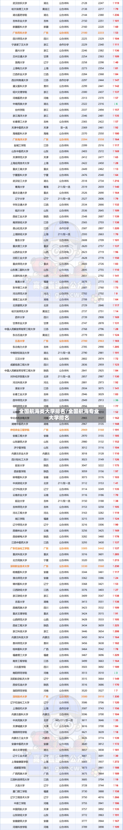 全国航海类大学排名/全国航海专业大学排名