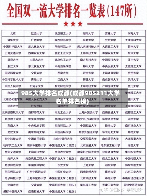 985大学排名成都(成都985211大学名单排名榜)