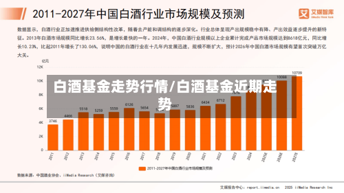 白酒基金走势行情/白酒基金近期走势-第2张图片
