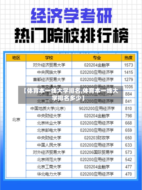 【体育本一线大学排名,体育本一线大学排名多少】