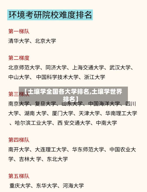【土壤学全国各大学排名,土壤学世界排名】-第2张图片