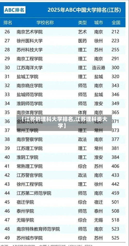【江苏的理科大学排名,江苏理科类大学】-第2张图片