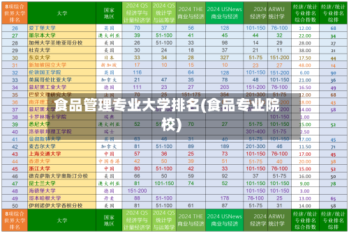 食品管理专业大学排名(食品专业院校)
