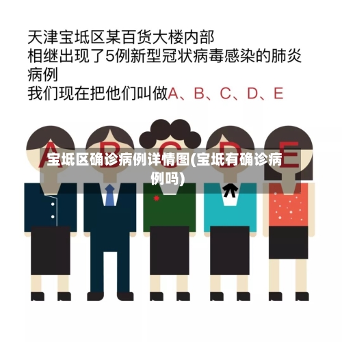 宝坻区确诊病例详情图(宝坻有确诊病例吗)-第2张图片