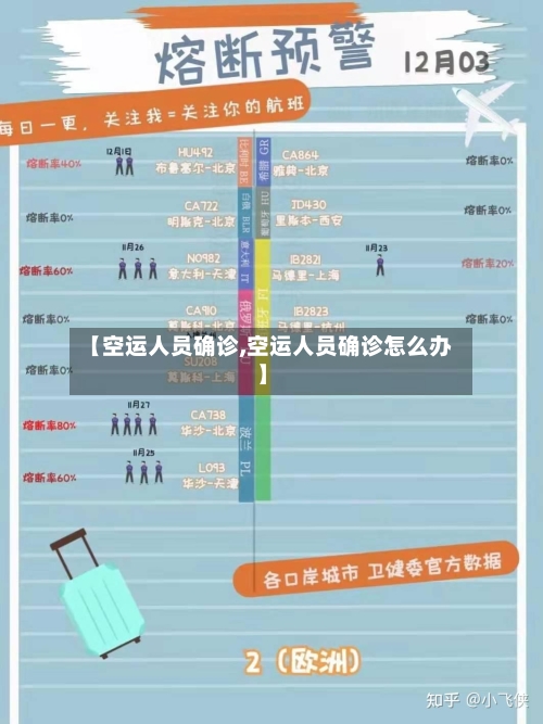 【空运人员确诊,空运人员确诊怎么办】-第3张图片