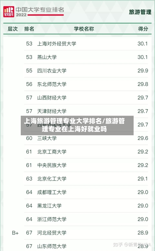 上海旅游管理专业大学排名/旅游管理专业在上海好就业吗-第2张图片