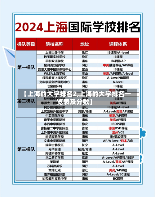 【上海的大学排名2,上海的大学排名一览表及分数】