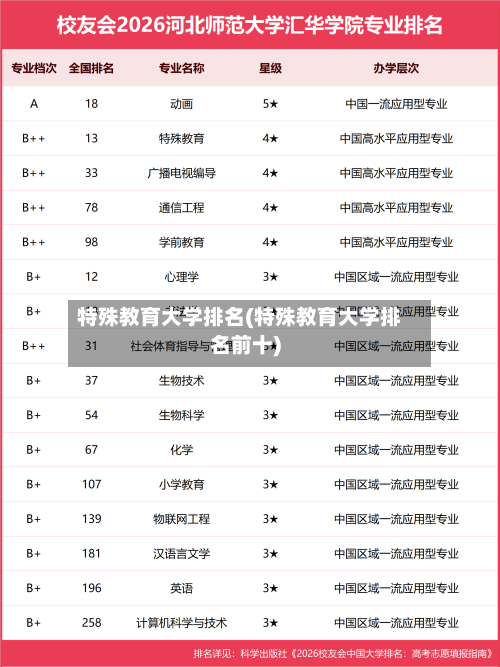 特殊教育大学排名(特殊教育大学排名前十)-第3张图片