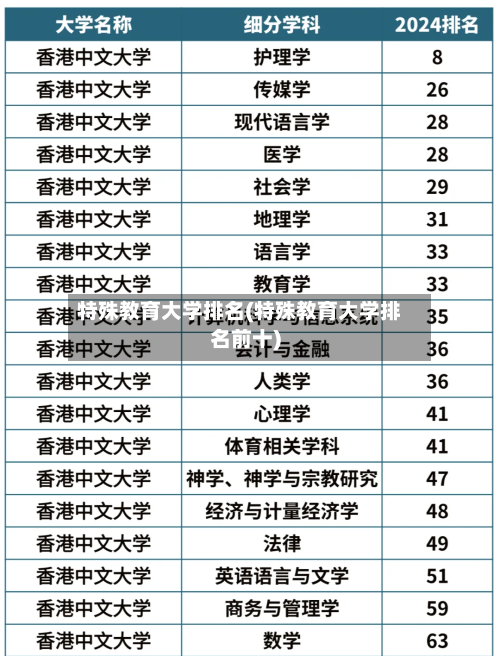 特殊教育大学排名(特殊教育大学排名前十)