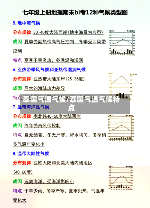 泰国气温气候/泰国气温气候特点
