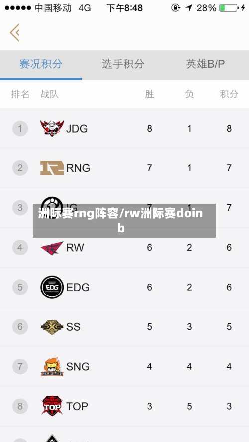洲际赛rng阵容/rw洲际赛doinb