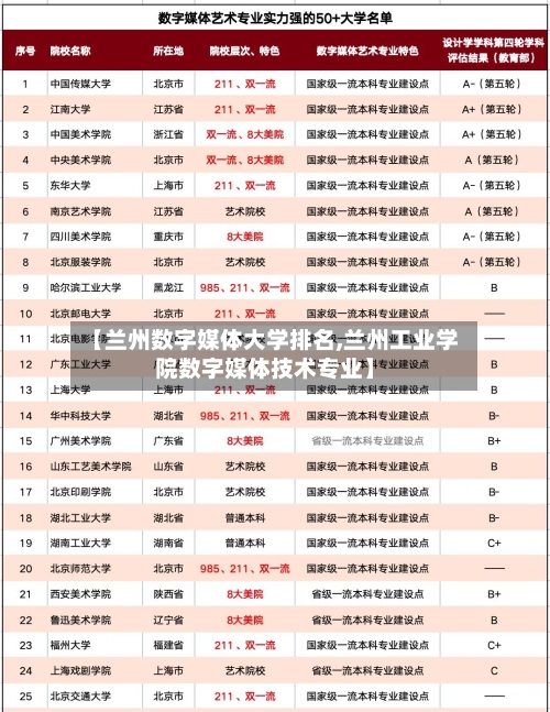 【兰州数字媒体大学排名,兰州工业学院数字媒体技术专业】