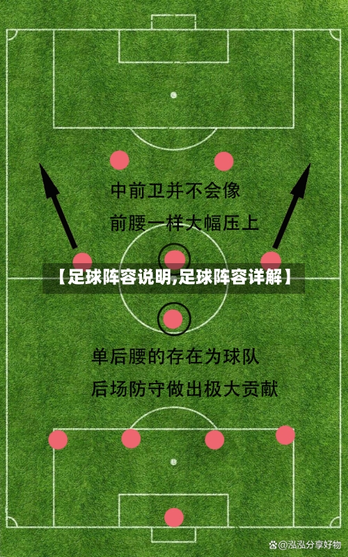 【足球阵容说明,足球阵容详解】