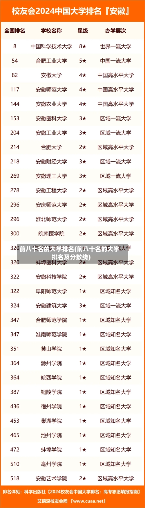 前八十名的大学排名(前八十名的大学排名及分数线)-第2张图片