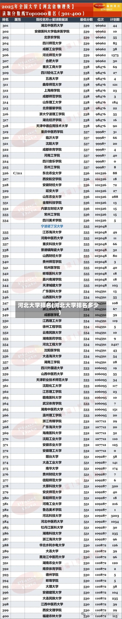 河北大学排名(河北大学排名多少)-第3张图片