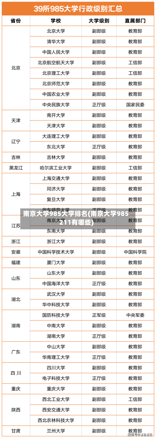 南京大学985大学排名(南京大学985211有哪些)