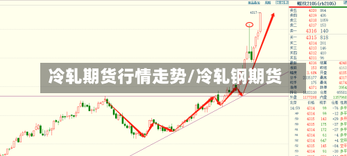 冷轧期货行情走势/冷轧钢期货-第2张图片