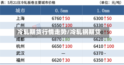 冷轧期货行情走势/冷轧钢期货-第3张图片