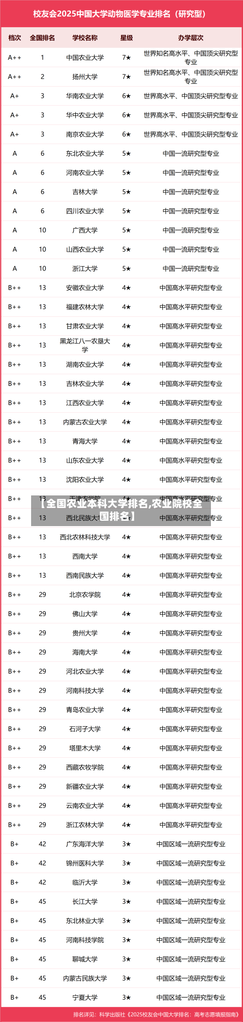 【全国农业本科大学排名,农业院校全国排名】