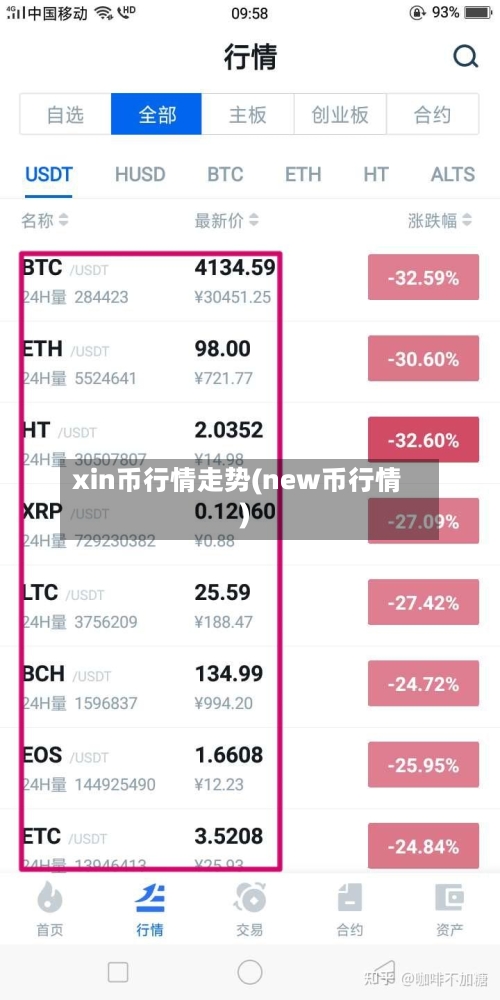 xin币行情走势(new币行情)-第2张图片
