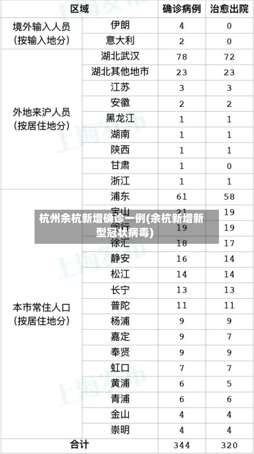 杭州余杭新增确诊一例(余杭新增新型冠状病毒)