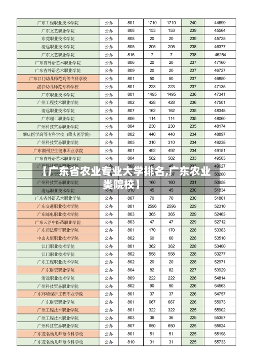【广东省农业专业大学排名,广东农业类院校】-第3张图片