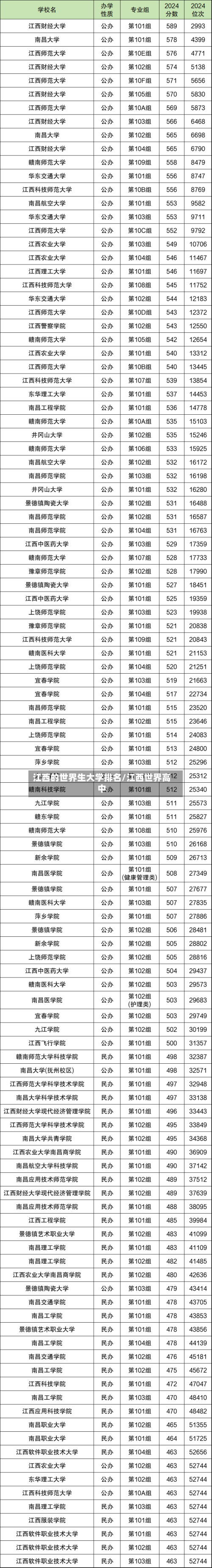 江西的世界生大学排名/江西世界高中-第2张图片