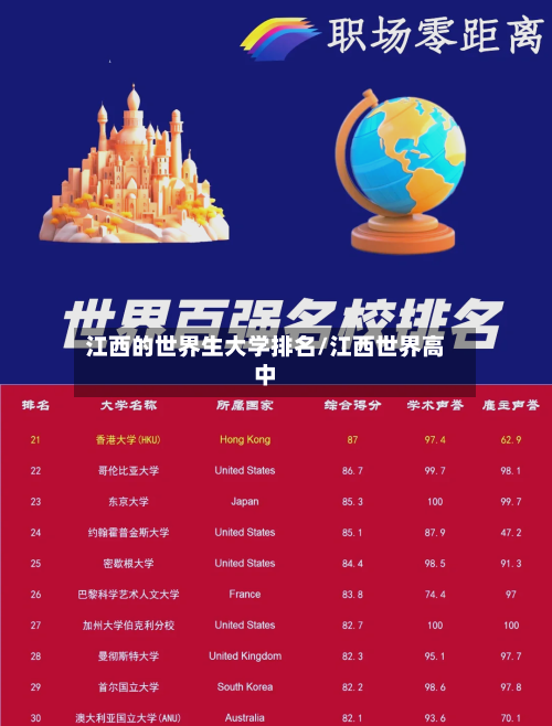 江西的世界生大学排名/江西世界高中-第3张图片