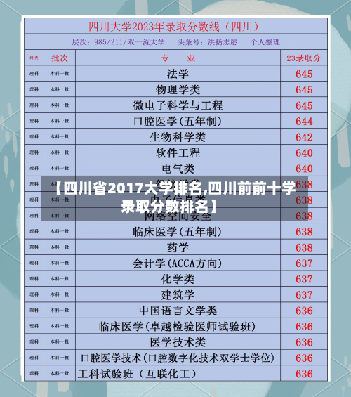 【四川省2017大学排名,四川前前十学录取分数排名】