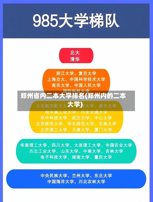郑州省内二本大学排名(郑州内的二本大学)