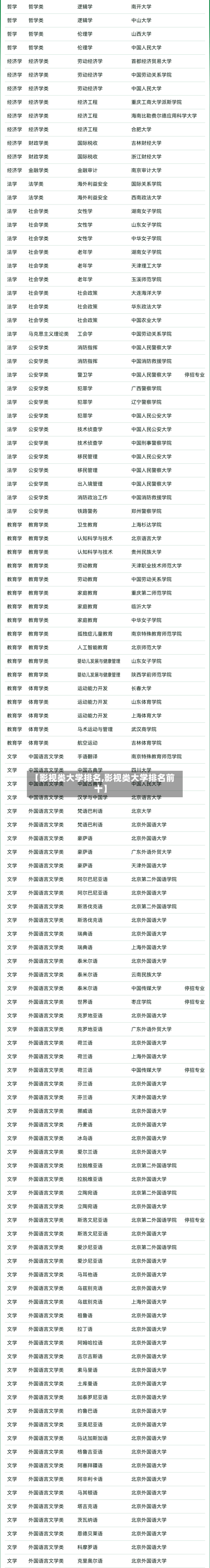 【影视类大学排名,影视类大学排名前十】-第2张图片