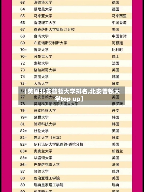 【英国北安普顿大学排名,北安普顿大学top up】-第3张图片