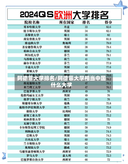 阿德菲大学排名/阿德菲大学相当中国什么大学-第2张图片