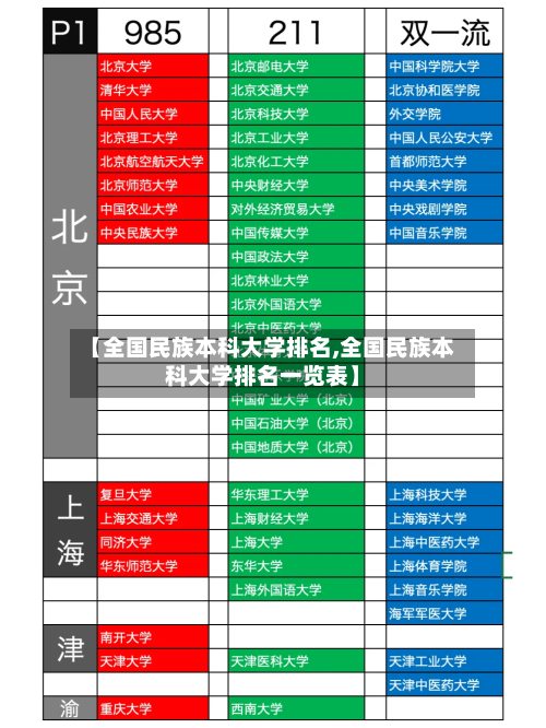 【全国民族本科大学排名,全国民族本科大学排名一览表】