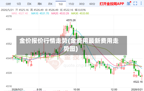 金价报价行情走势(金费用最新费用走势图)-第2张图片