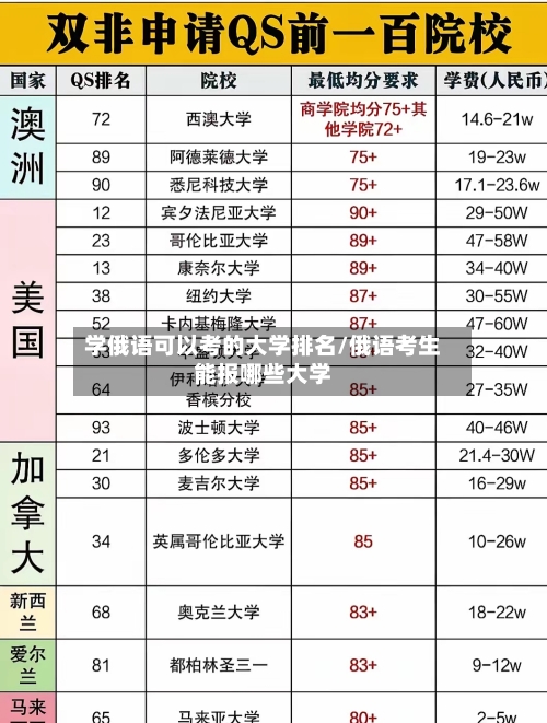 学俄语可以考的大学排名/俄语考生能报哪些大学-第2张图片