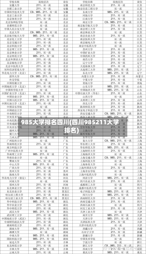 985大学排名四川(四川985211大学排名)