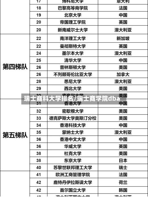 瑞士商科大学排名/瑞士商学院dba