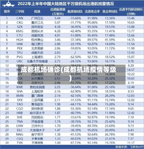 成都机场确诊(成都机场疫情等级)