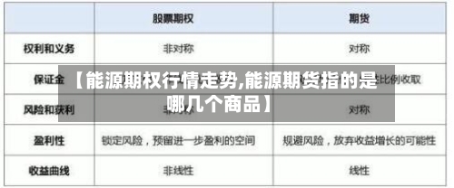 【能源期权行情走势,能源期货指的是哪几个商品】-第3张图片