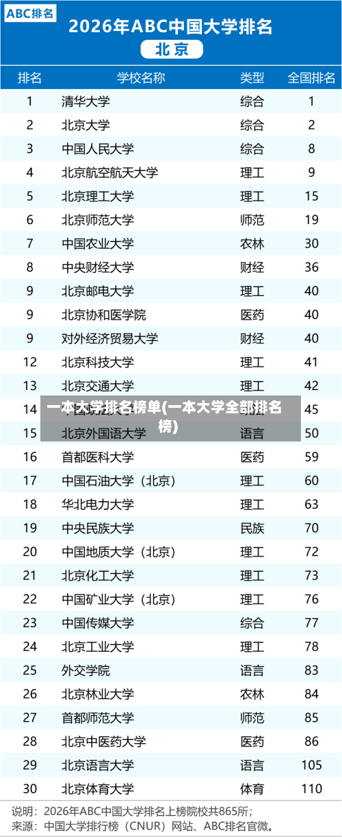 一本大学排名榜单(一本大学全部排名榜)