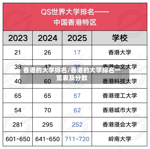 香港的大学排名/香港的大学排名一览表及分数-第2张图片