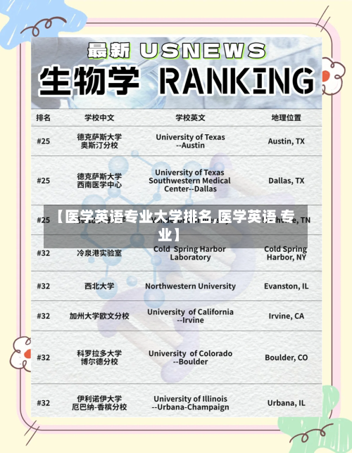 【医学英语专业大学排名,医学英语 专业】