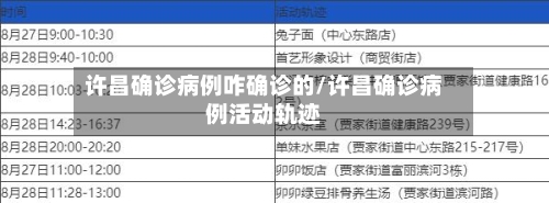 许昌确诊病例咋确诊的/许昌确诊病例活动轨迹