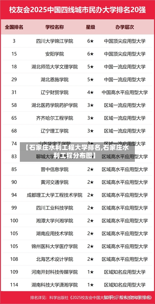 【石家庄水利工程大学排名,石家庄水利工程分布图】